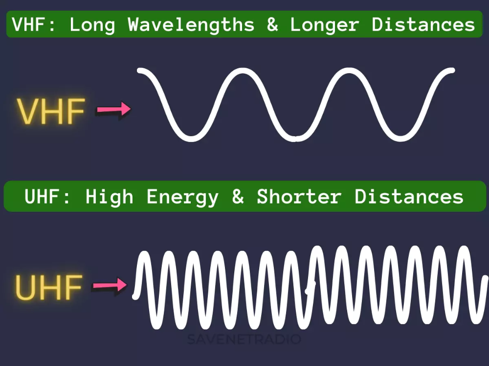 UHF and VHF frequency bands diagram
